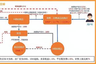 背靠背也很努力！湖人全场7人得分上双&首发五虎全部上双