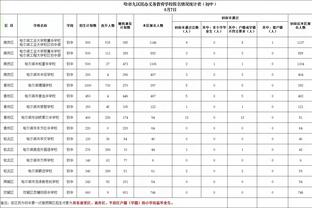 不太准！塔图姆半场12投仅4中拿到11分8板2帽 三分3中0