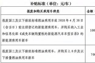 西甲最新工资帽：皇马7.27亿欧不变，马竞3.03亿&巴萨2.04亿欧