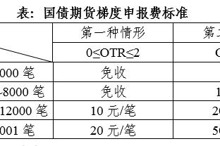 申京：约基奇就像个怪物一样强 我想达到他的水准